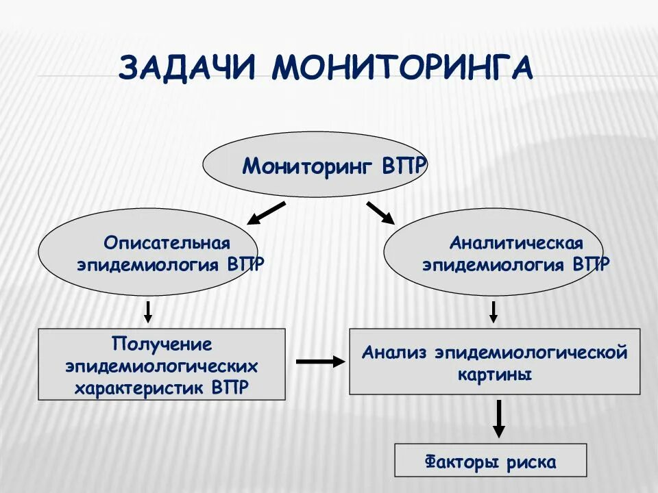 Мониторинг образования впр. Мониторинг врожденных пороков развития. задачи мониторинга. целью мониторинга врожденных пороков развития. мониторинг впр.