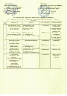 План мероприятий по качеству