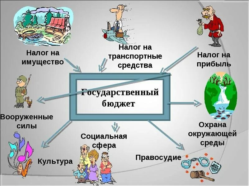 Какие темы нужно