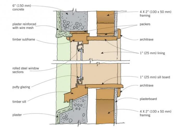 Reinforced Plastering Corner with Mesh. Wet areas using plasterboard Plan.