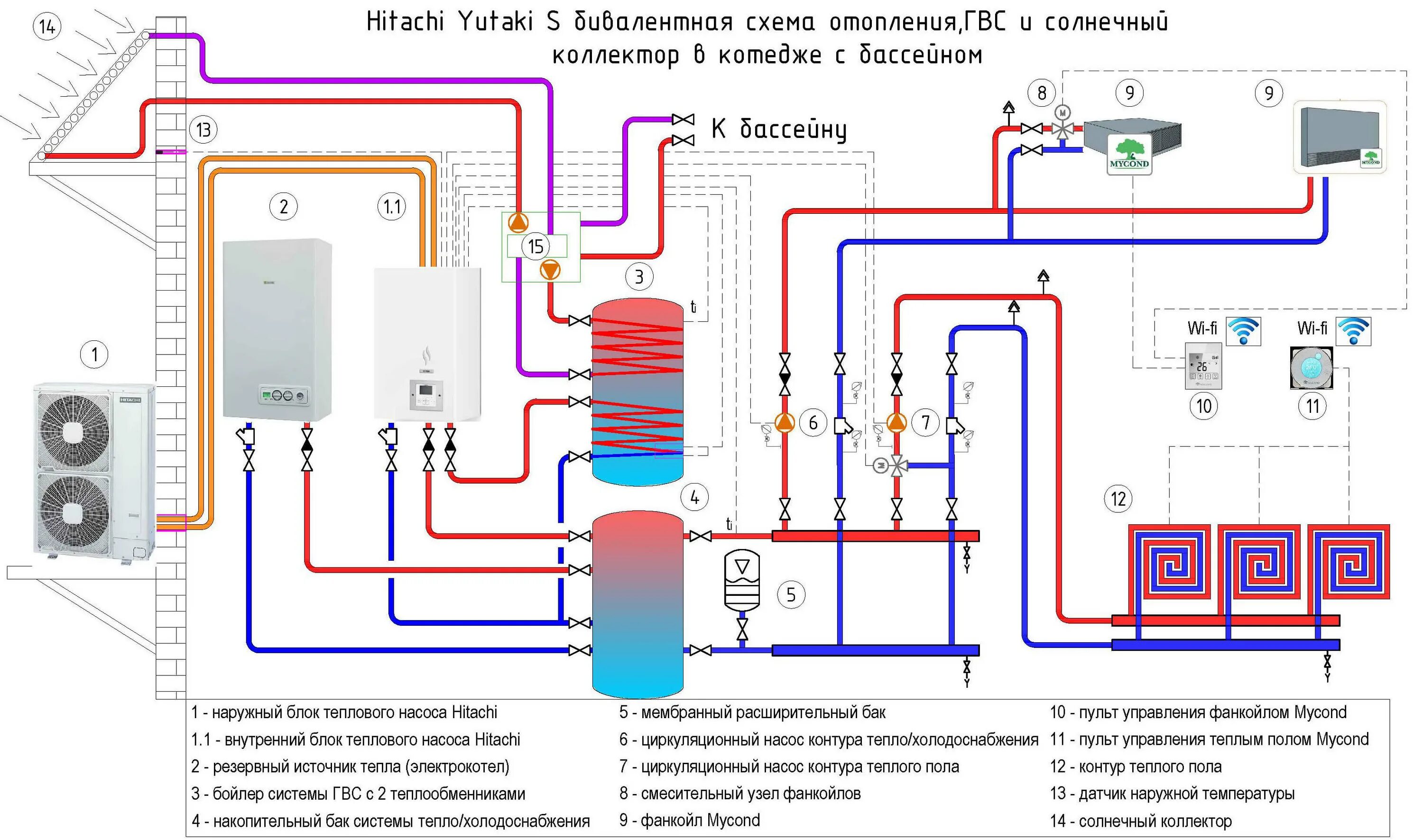 схема подключения котла в закрытой системе отопления. подключение горячего водоснабжения. подключение горячего водоснабжения. схема подключения горячей воды от газового котла. схема подключения котла отопления открытого типа.