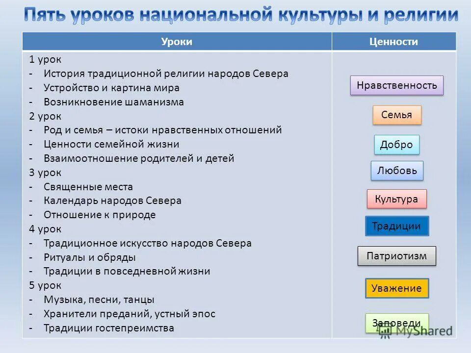 ценности на уроках литературы