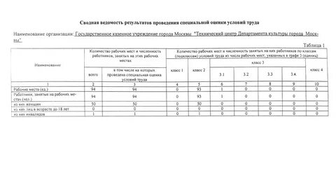 Ведомость результатов