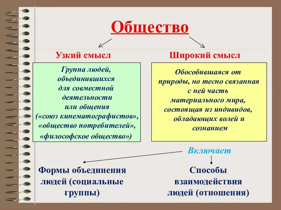Значение слова общество. Определение общества в широком и узком смысле. Определение общества в узком смысле. Общество в широком смысле и в узком смысле. Общество понятие в обществознании.