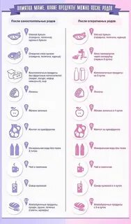 Выделения после кс через месяц
