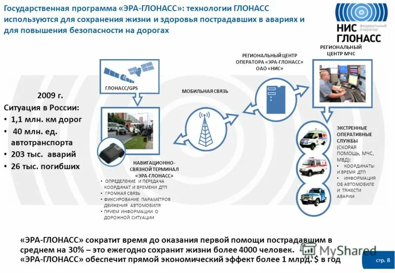 Карта мчс города. Навео мониторинг. Глонасс мчс. Глонасс применение. Навигационное оборудование глонасс.