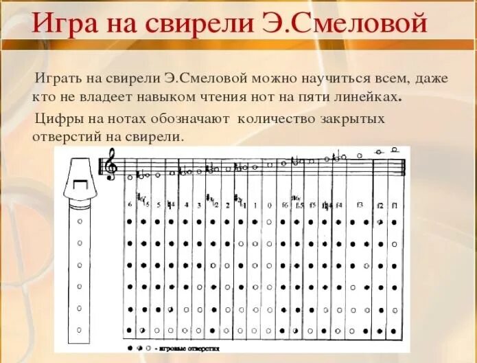Упражнения на блокфлейте. Как научиться играть на свирели. Свирель песни играть. Свирель песни играть. Свирель песни играть.