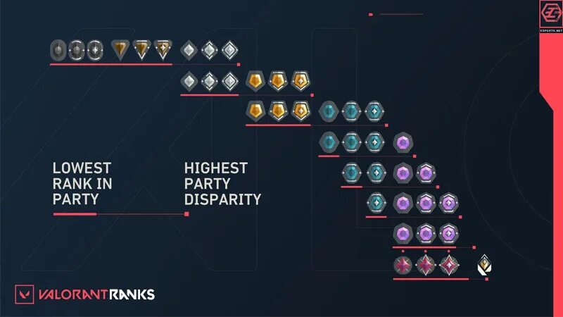 Valorant ранги 2022. Ранг железо valorant. Valorant ранги новый ранг. Valorant РАНКЕД. Player rank