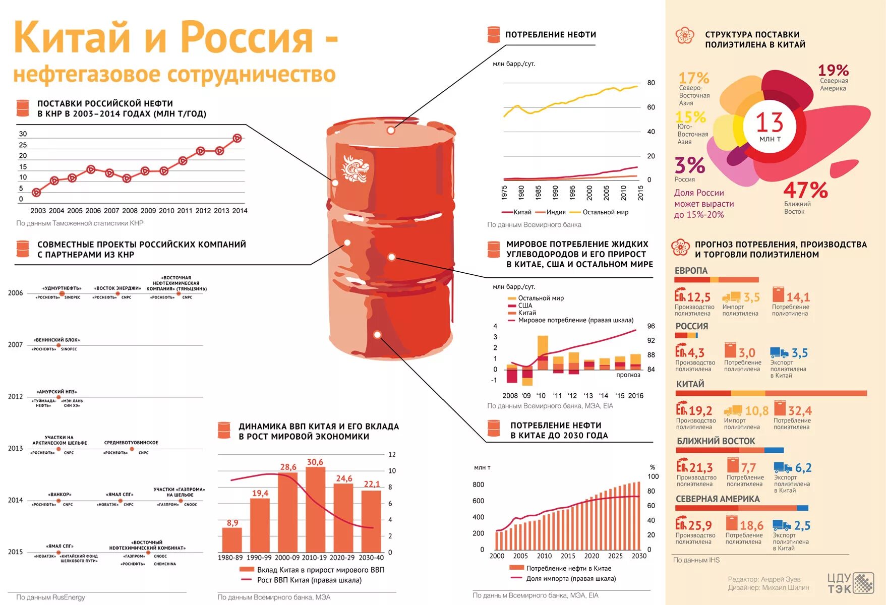 Какие поставки в россию. Товарооборот между Китаем и Россией в 2020 году. Поставщики нефти в Китай 2021. Объем торговли России и Китая 2021. Инвестиции Китая в Россию.