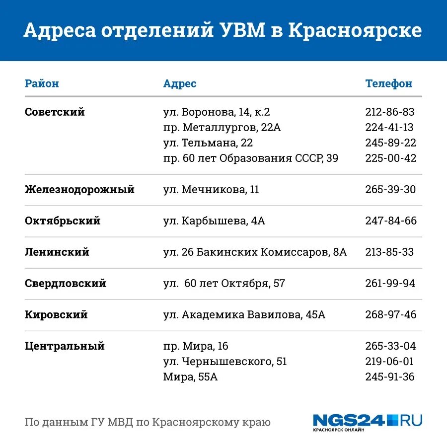 Паспортный стол красноярск советский