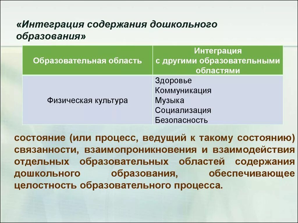 Интеграция содержания дошкольного образования это. Интеграция в дошкольном образовании это. Принцип интеграции в ДОУ. Интеграция областей образования дошкольников. Интеграция цель образования