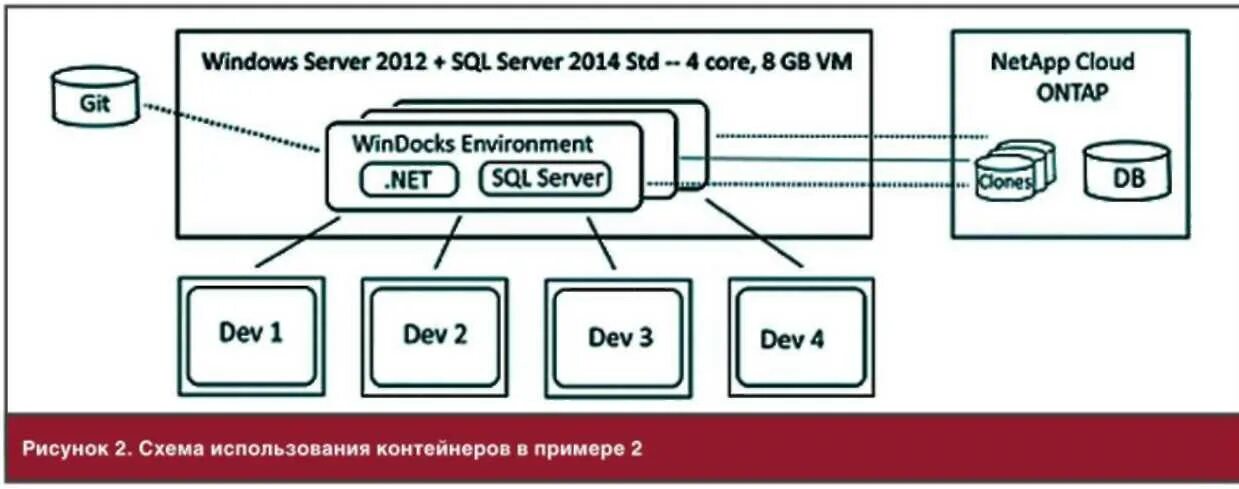 Разработать политику безопасности SQL сервера. K2 система разработки SQL. SQL Windows Server 2014 на русском. Проверка БД на SQL Server 2014.