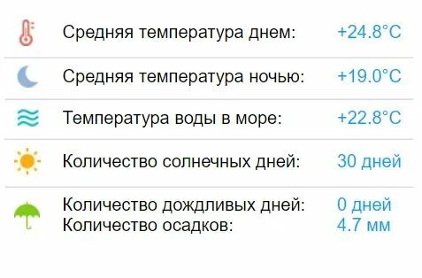 Погода в анапе в ноябре 2024 прогноз