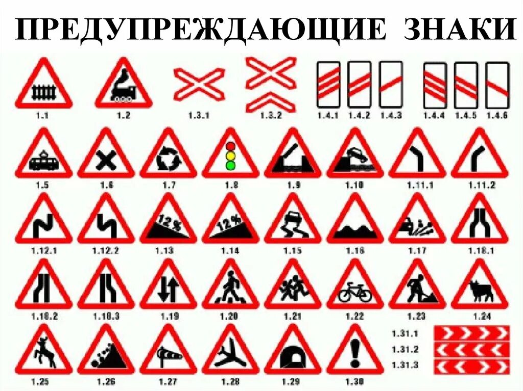 Рисунки предупреждающих знаков