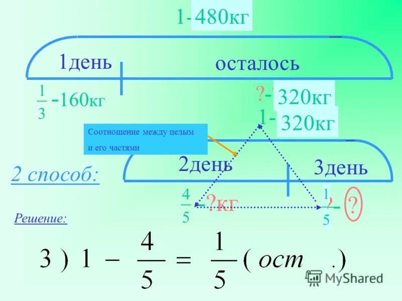 Сколько в 480 кг