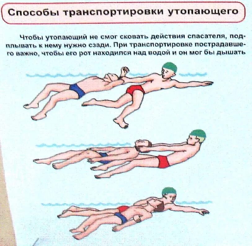 Способы транспортировки пострадавшего на воде. Методы транспортировки утопающего. Способы транспортировки тонущего. Способы транспортировки пострадавшего при утоплении.