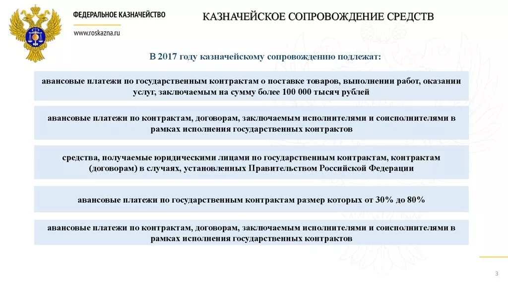 Гоз аванс. Казначейское сопровождение контракта по 44-ФЗ что это. Казначейское сопровождение что подлежит. Казначейское сопровождение государственных контрактов. Порядок казначейского сопровождения контрактов.