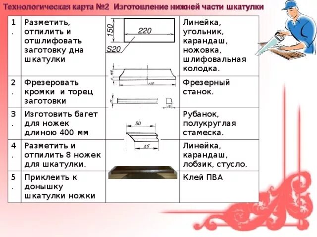 Технологическая карта история 9 класс. Технологическая карта шкатулки из фанеры. Технологическая карта шкатулки из дерева по технологии 6 класс. Технологическая карта шкатулки. Технологическая карта шкатулки из дерева.