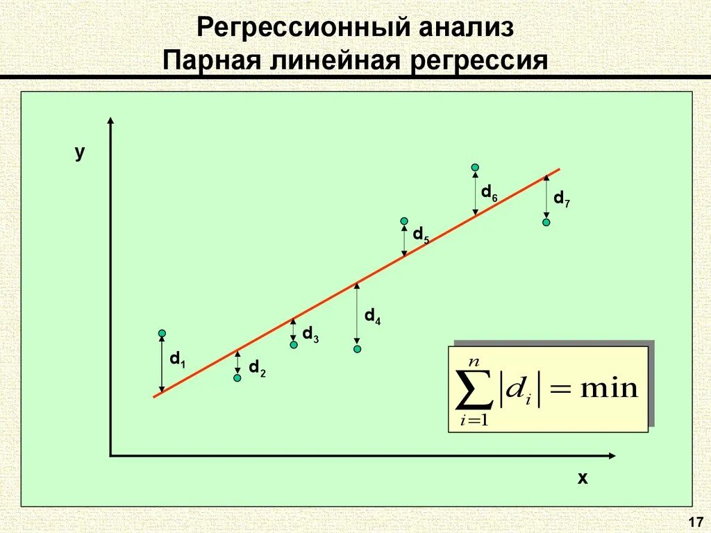 Задача регрессии в машинном. Регрессионный анализ линейная регрессия. Графическое представление линейной регрессии. Функция потерь линейной регрессии. Линейная регрессия график.