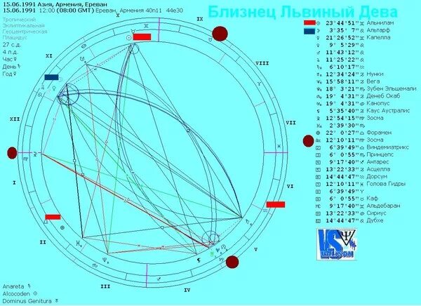 Гороскоп близнецы на июнь