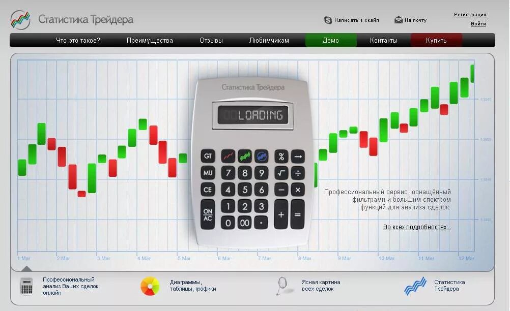 Трейдинг статистика. Статистика трейдера. Статистика сделок трейдера. Таблица трейдинга. Сайт статистики тула