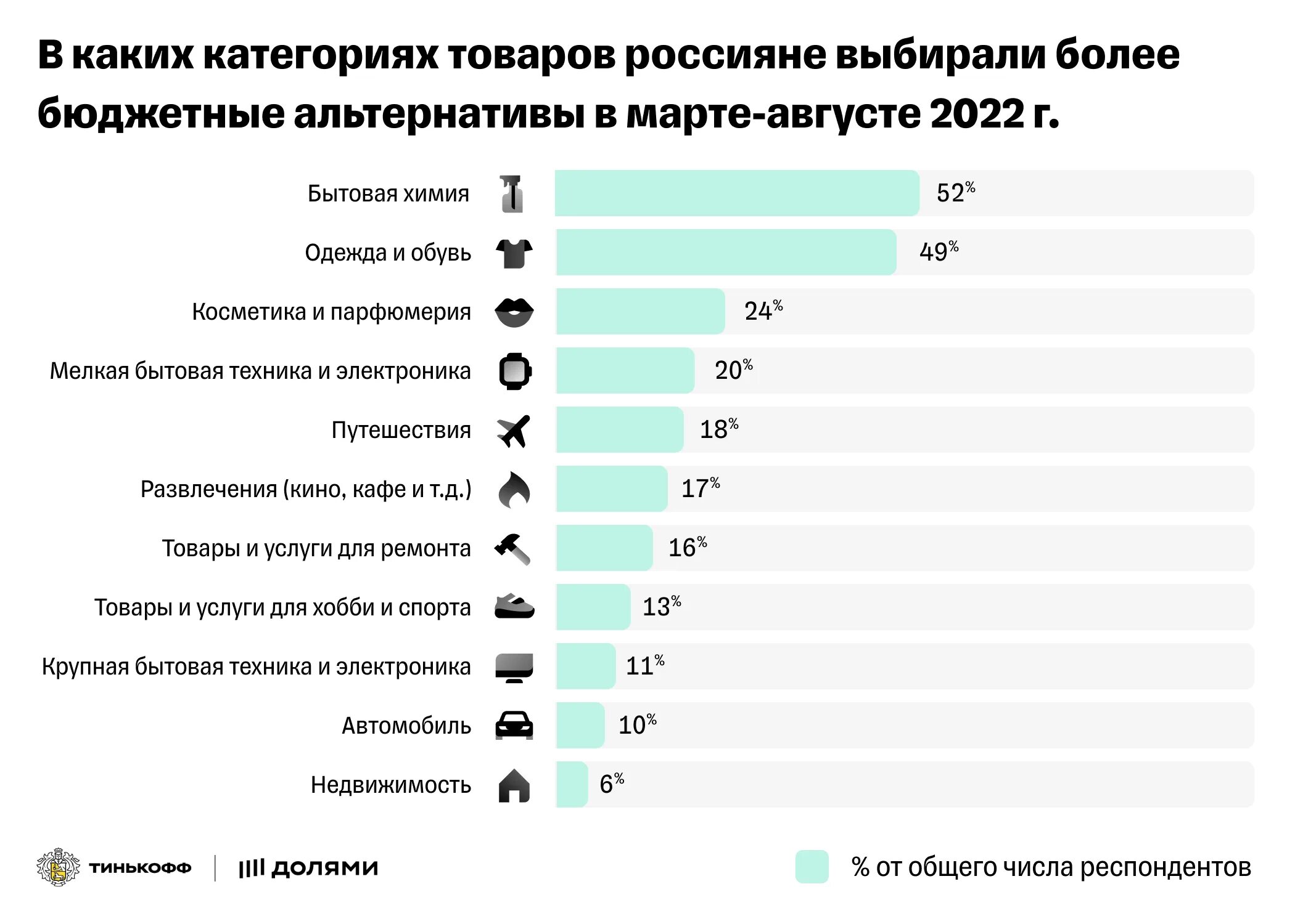 Финансовые изменения в россии. Расходы россиян в 2022 году статистика. Структура расходов россиян 2022. Траты россиян в 2022 году. Доли расходов бюджета РФ 2022.