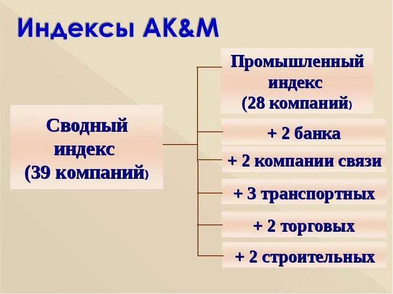 Железнодорожная 28 индекс. Железнодорожная 28 индекс
