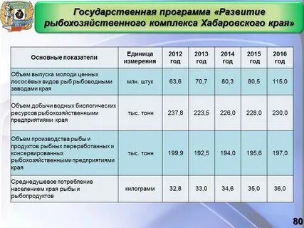 Стратегии развития агропромышленного и рыбохозяйственного комплексов