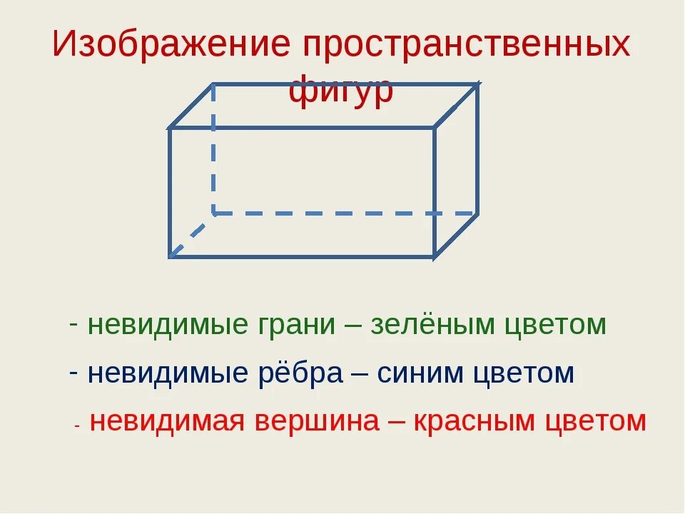 У прямоугольного параллелепипеда все грани. Параллелепипед грани вершины ребра. Видимые и невидимые ребра параллелепипеда. Невидимые грани параллелепипеда. Видимые и невидимые грани параллелепипеда.