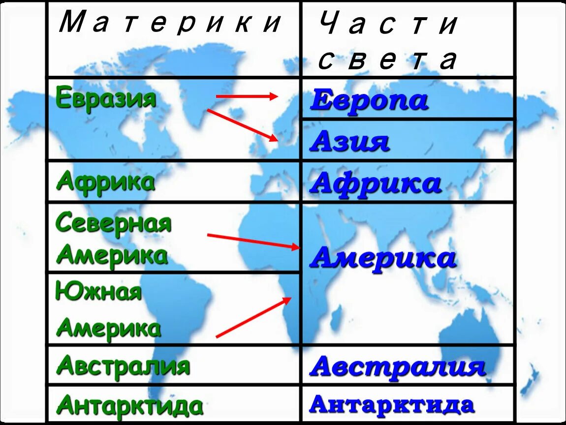 Таблица по географии 7 класс материки и части света. Части света материки и океаны земли карта. Материки океаны и части света. Материки и части света на карте. Океан между австралией и евразией