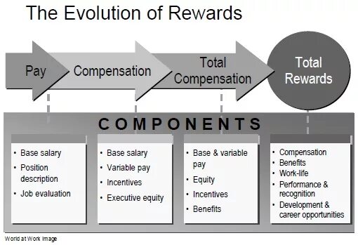 Variable based. Variable band pass filter. Dependent variable. Infrastructure as code схема работы. Audio visual method.