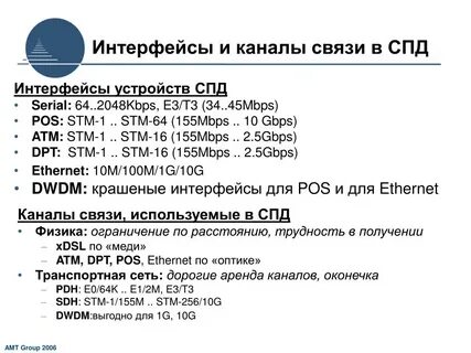 Интерфейс канала