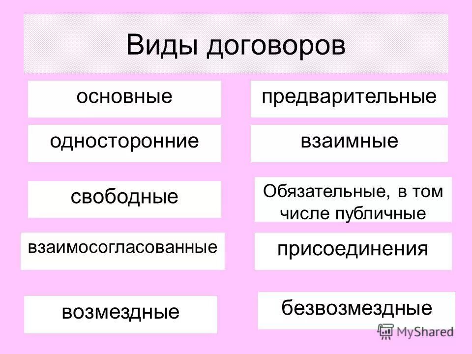 Недействительность сделок. Как составить договор. Сделке составленной в 3. Сделка считается совершенной под отлагательным условием если. Сделке составленной в 3.