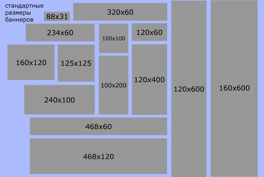 Стандартный размер пикселя. Размер баннера для сайта. Стандартные Размеры баннеров для сайта. Размер баннера в пикселях. Разрешение картинки для сайта.