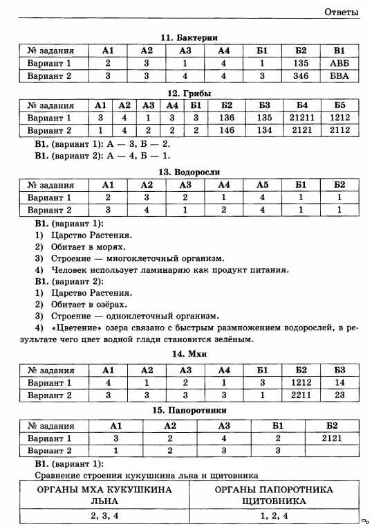 Гекалюк тесты 7 класс. Тесты по биологии гекалюк. Биология 7 класс тесты с ответами. Гекалюк ответы биология. Сборник тестов по биологии 8 класс гекалюк.