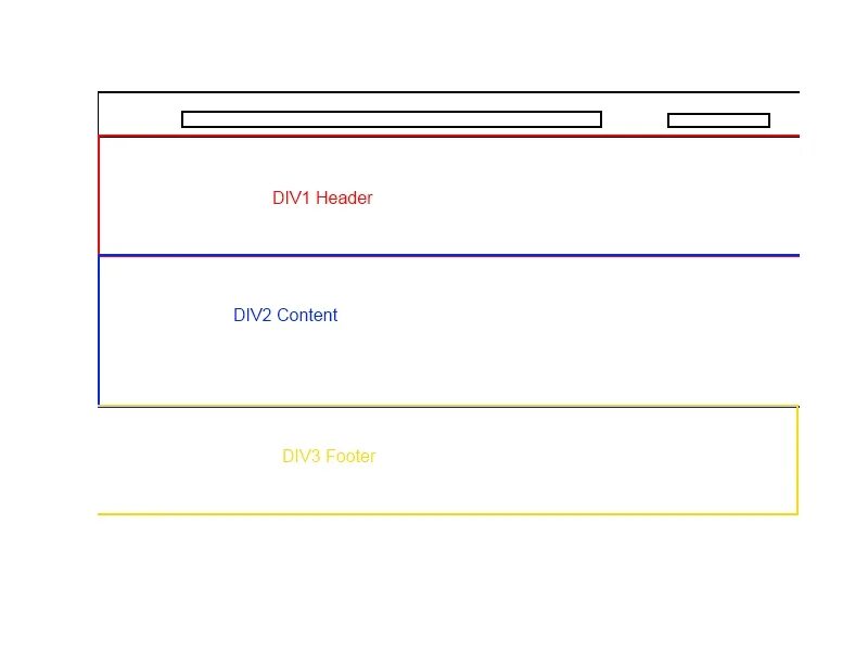 1 div 8. CSS расположение div. Расположение элементов CSS. Div CSS двойная линия.