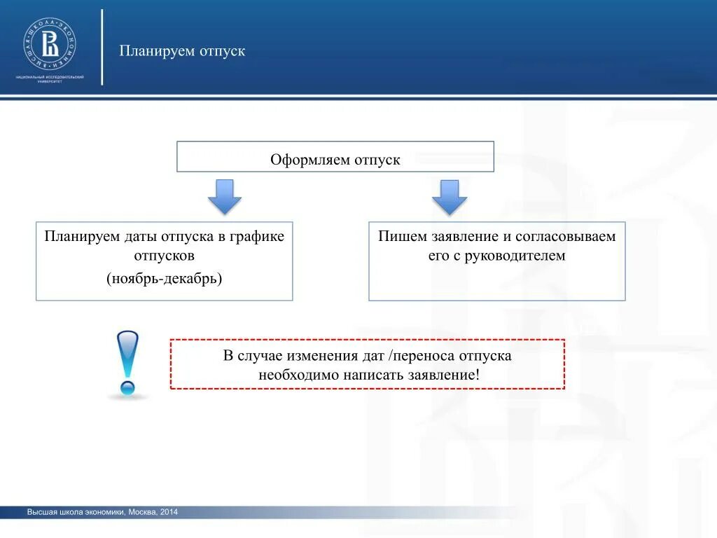 В случае изменения 5 1. Схема оформления отпуска. Алгоритм оформления отпуска. Процедура оформления отпуска. Схема оформления отпуска сотрудника.