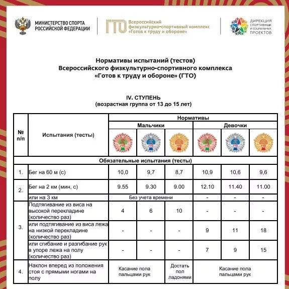 Ступени гто 17 ступень. Нормы сдачи ГТО 4 ступень. Нормы ГТО 2023 таблица нормативов 4 ступень. Ступени ГТО по возрастам таблица 5 ступень. Нормативы ГТО для школьников 16-17 лет.