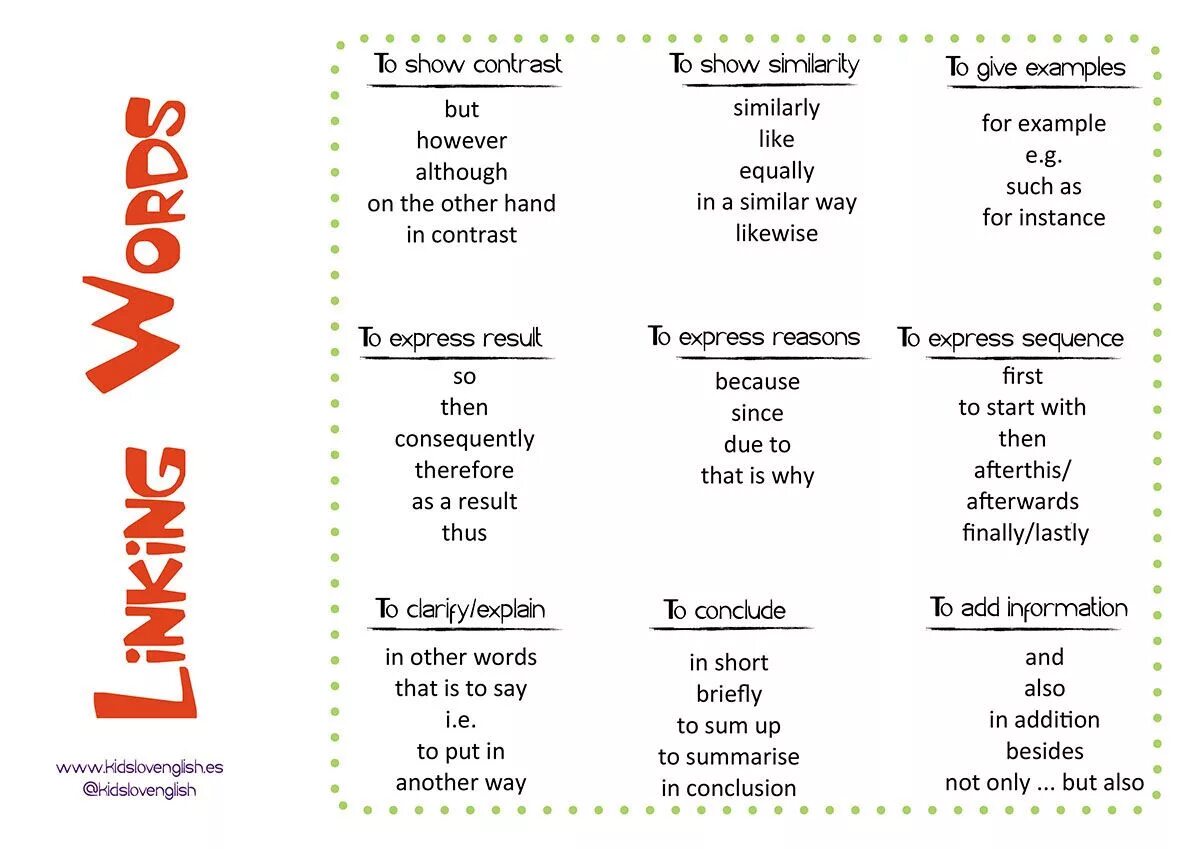 Linking Words and phrases в английском. Linking Words в английском Elementary. Linking Words в английском с переводом. Linking Words таблица.