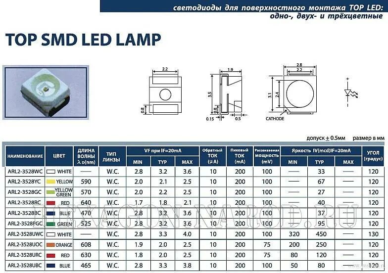 Размеры диодов. Светодиод 3528 параметры СМД. Корпуса СМД светодиодов. Таблица СМД светодиодов 3528. SMD светодиоды типоразмеры таблица.