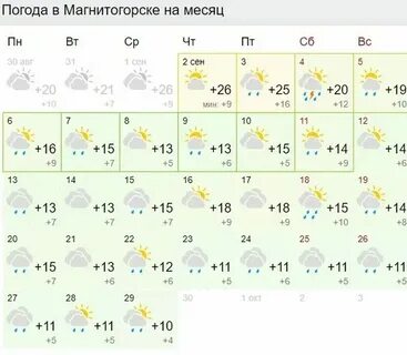 Погода в магнитогорске на ноябрь месяц