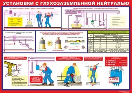 Замыкания в сетях с глухозаземленной нейтралью