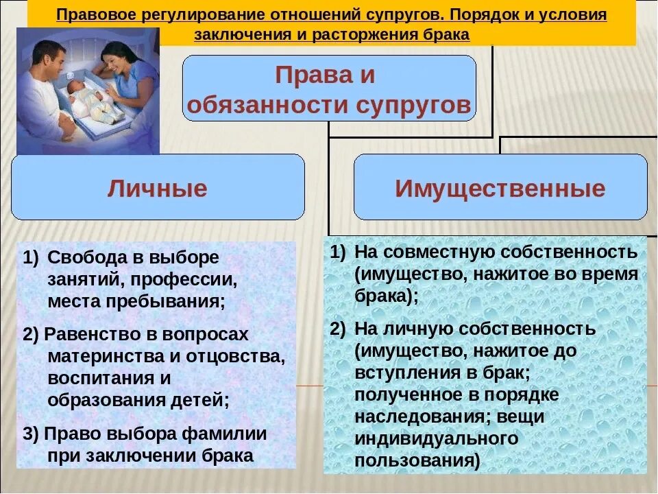 Брачный статус. Правовое регулирование отношений. Правовое регулирование супругов. Условия заключения и расторжения. Регулирование отношений супругов.