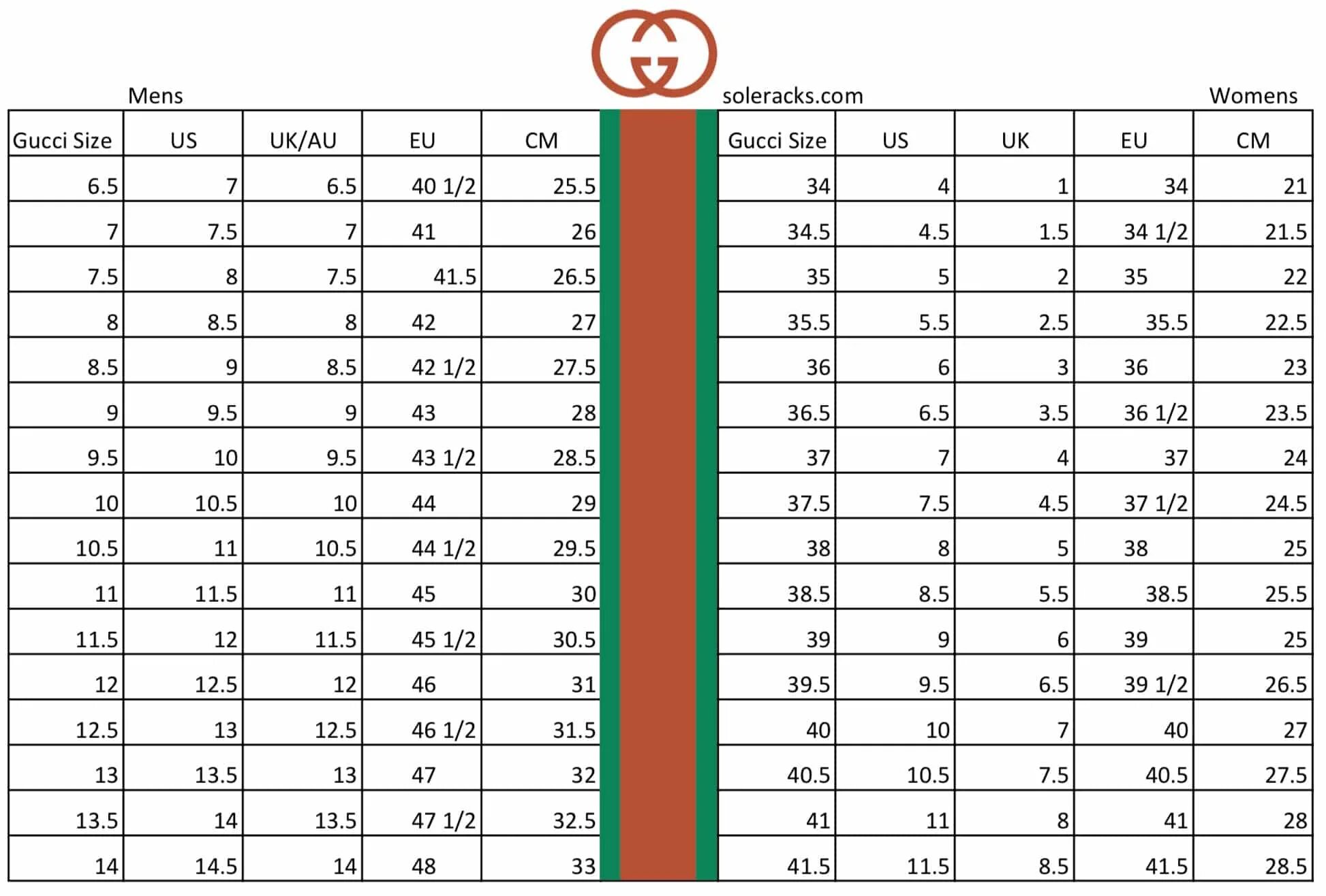 6.5 сколько см. Gucci Размерная сетка обуви женской. Gucci Размерная сетка обуви мужской. Gucci Размерная сетка обуви. Размеры обуви Gucci.