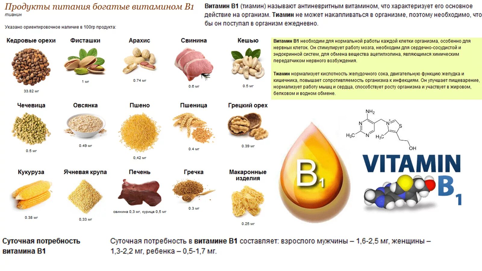 Питание богатое витаминами. Продукты содержащие витамин в1 в большом количестве таблица. Продукты богатые витаминов б1 таблица. Витамины b1 тиамин таблица. Содержание витамина в1 в продуктах питания таблица.