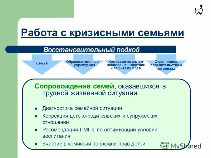 кризис в семье по годам. психолог и родители. враждебные семьи. работа с кризисными семьями. причины конфликтов подростков с родителями.