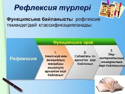 Рефлексия сабақ соңында