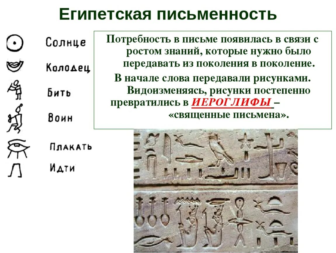 К какой теме относятся иероглифы. Письменность древнего Египта 5 класс. Иероглифическая письменность древнего Египта. Иероглифическое письмо древнего Египта. Идеограммы древнего Египта.