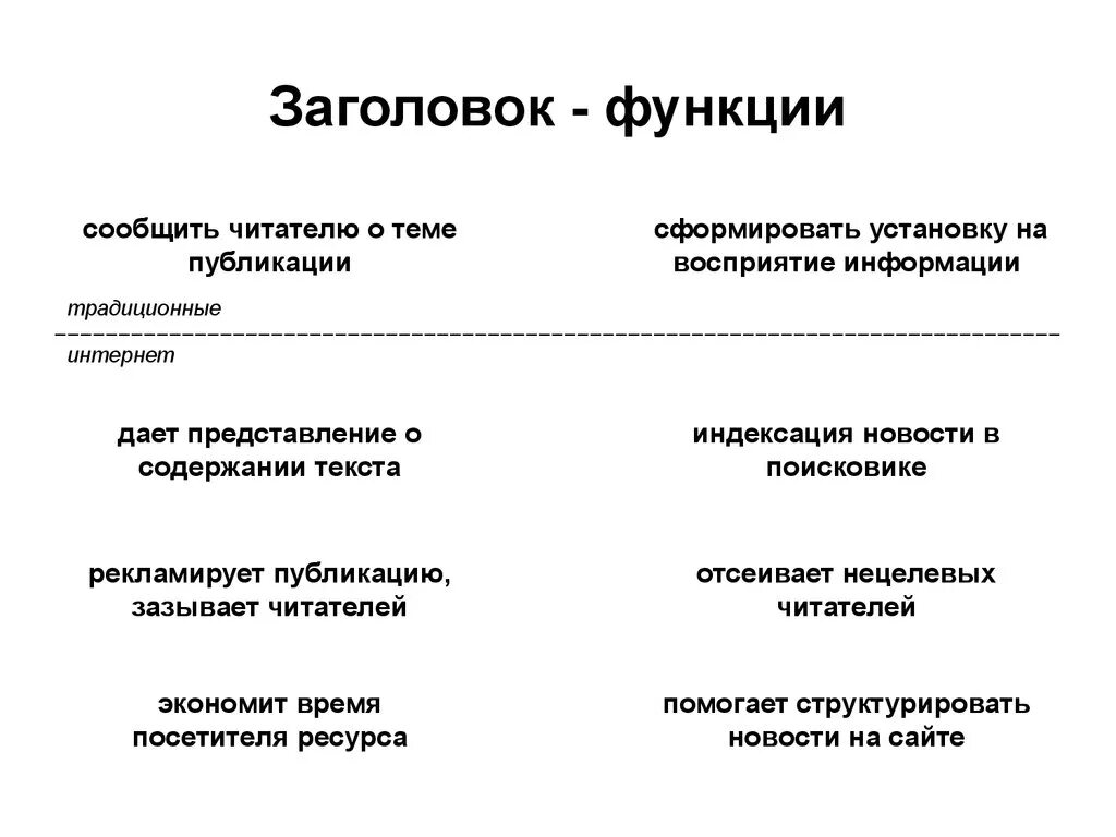 Функции названия текста. Функции заголовка. Типы заголовков. Подзаголовок пример. Виды заголовков в журналистике.