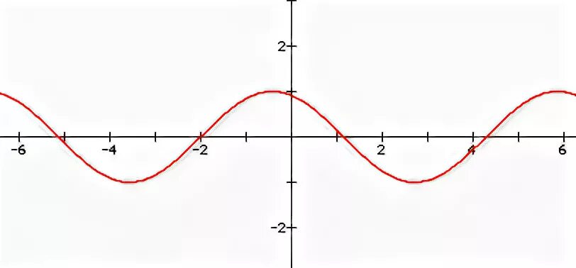 Describe fully the Symmetry of the graph of y=sinx. Функция y=sinx, жана свойства Лары графики, примеры. 9 sinx 9 sinx 10 3